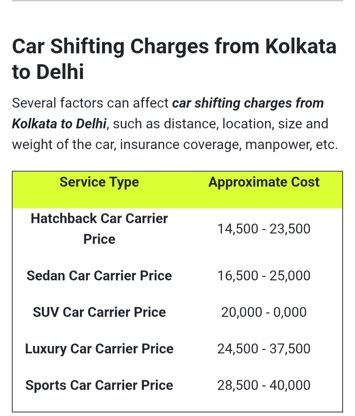 Car transport charges from Kolkata to Delhi Gurgaon