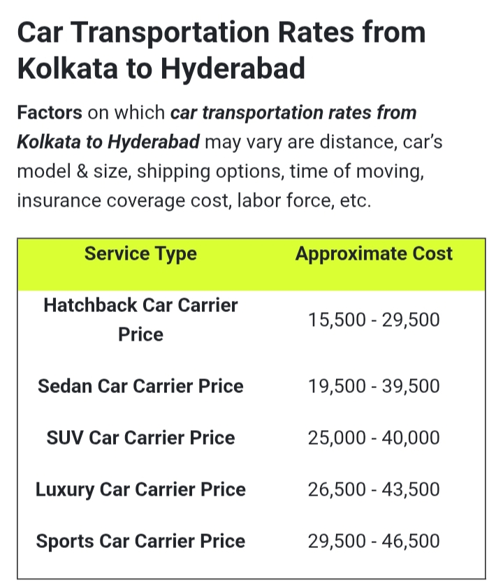 Kolkata to Hyderabad car transport charges