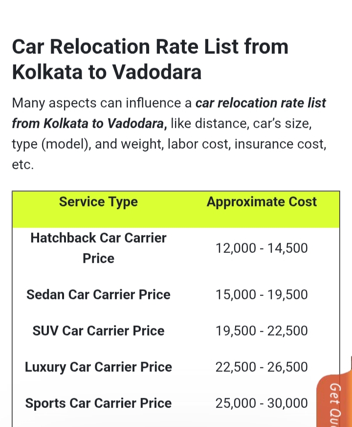 Kolkata to Vadodara car transport charges